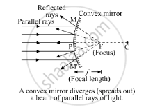convex mirror diverges a parallel beam