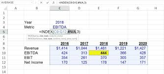 Evaluating An Excel Formula With Edit