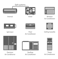What Size Heating And Air Conditioning