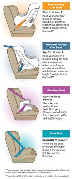 Child Car Seats Keeping Your Children
