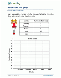 Line Graphs K5 Learning