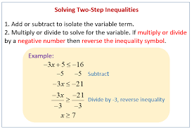 Solving Inequalities Lessons