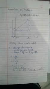 Velocity Time Graph