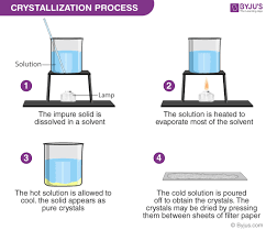 Crystallization Definition Process