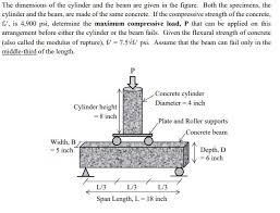 solved the dimensions of the cylinder