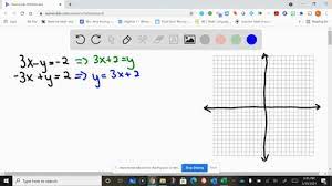 Solved Graph Each System Of Equations