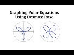 Polar Equations Using Desmos The