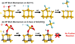 Chemical Properties Of Oxidized Silicon