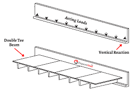 spandrel beam design method