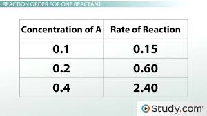 Rate Constant Rate Law Definition