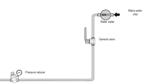 Atlantic Chauffeo Electric Water Heater