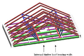 structural model of a post and beam