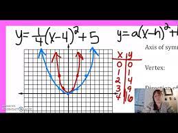 Graphing Parabolas In Vertex Form With