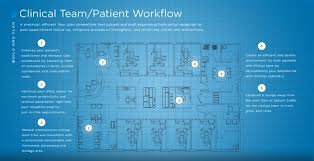 Dental Office Floor Plans Dentsply
