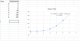 How To Fit A Polynomial Trendline Such