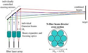 laser alization and tracking