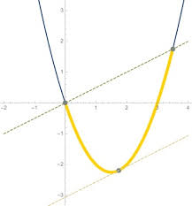 Parametric Equation An Overview