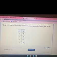 Find The Equation Of The Exponential