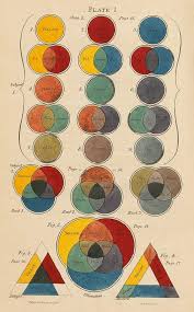 Secondary Color Wikipedia
