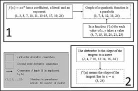 Intra Mathematical Connections