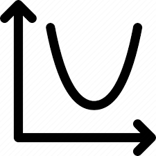 Equation Graph Parabolic Quadratic