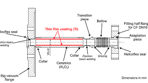 electron beam welding