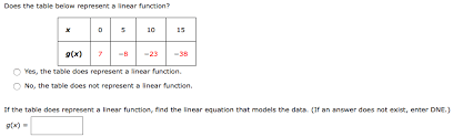 A Linear Function