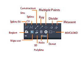 Icons Of Autocad 2d Display Javatpoint