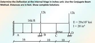 deflection at the internal hinge