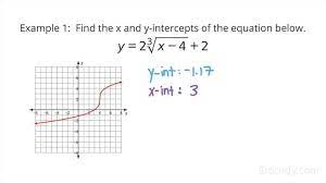 Y Intercepts Of A Nar Equation