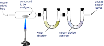 Co2 And Unknown Compound