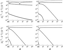 The Colebrook Equation