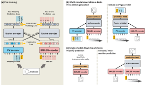 bidirectional generation of structure