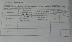 Are Linear Equations In Two Variables