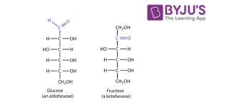 Structure Of Glucose And Fructose