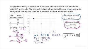 Graph Ordered Pairs Write An Equation