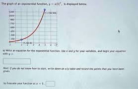 The Graph Of An Exponential Function Y