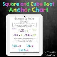 Square Roots Newest And Cube Roots