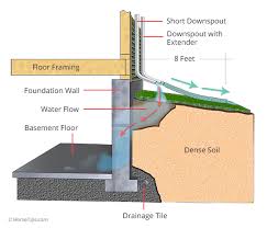 Wet Basement Waterproofing Tips From