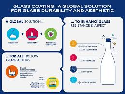 Glass Coating Arkema Global