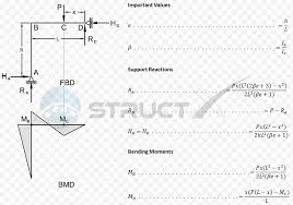 stress beam shear and moment diagram