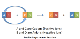 Balance Double Replacement Reactions