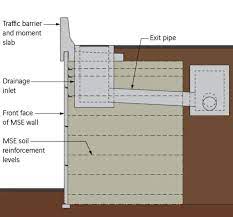 Mse Retaining Wall Drainage And Pile