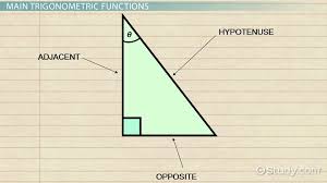 Trigonometric Functions Definition