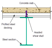shear connection of a composite beam