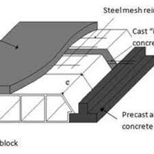 slab made with beam and block system