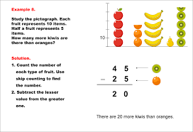 Math Example Charts Graphs And Plots