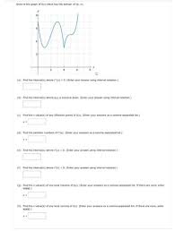 Answered Given Is The Graph Of F X