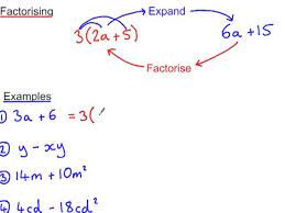 Factorising Algebraic Expressions