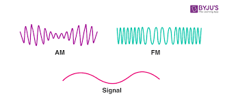 What Is Amplitude Modulation